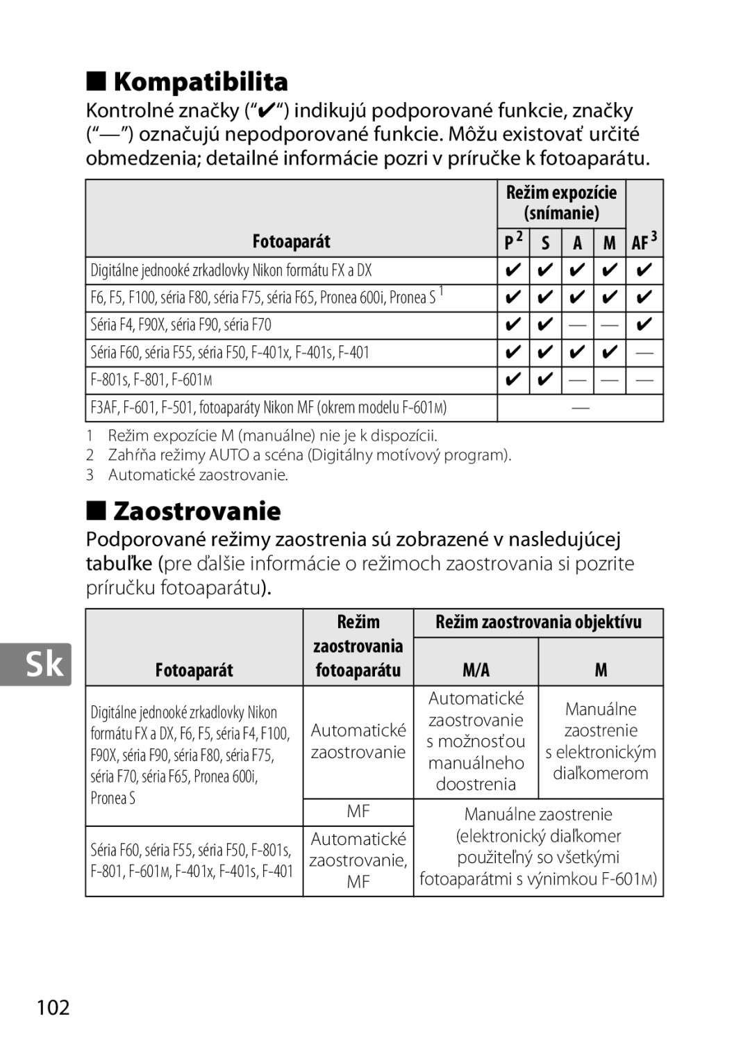 Nikon 2183B, 50mmf18G, 2199B Zaostrovanie, Režim, Snímanie, Séria F4, F90X, séria F90, séria F70, Elektronický diaľkomer 