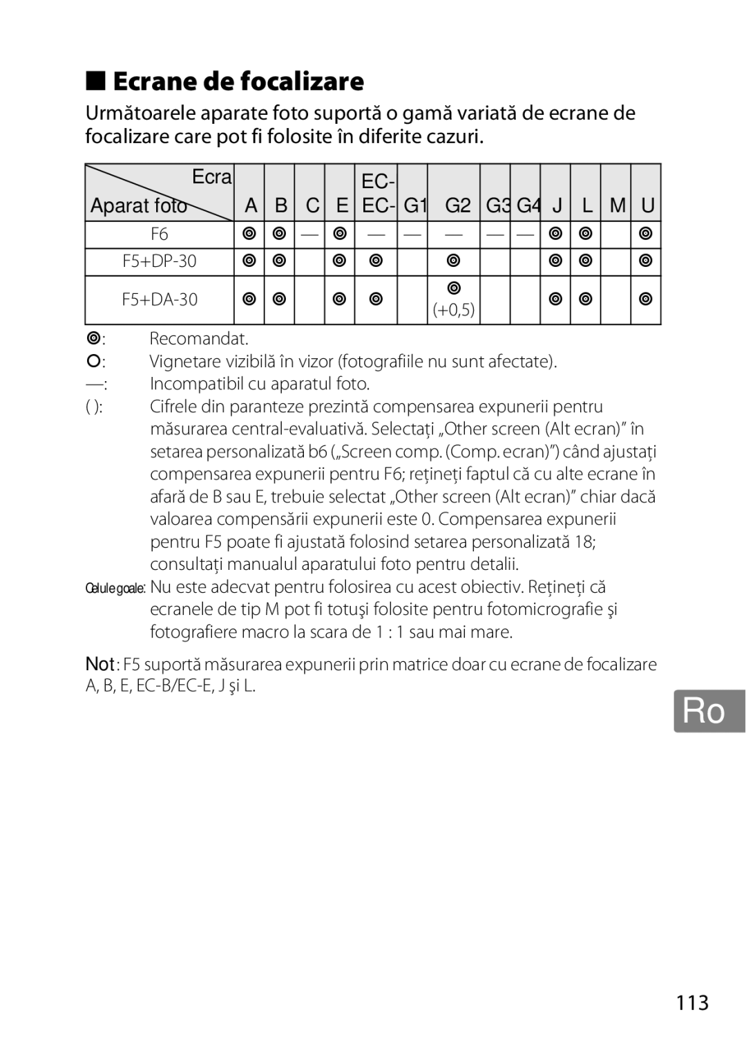 Nikon 2214, 2183B, 50mmf18G, 50mmf/1.8G, 2199B user manual Ecrane de focalizare, Recomandat, Incompatibil cu aparatul foto 