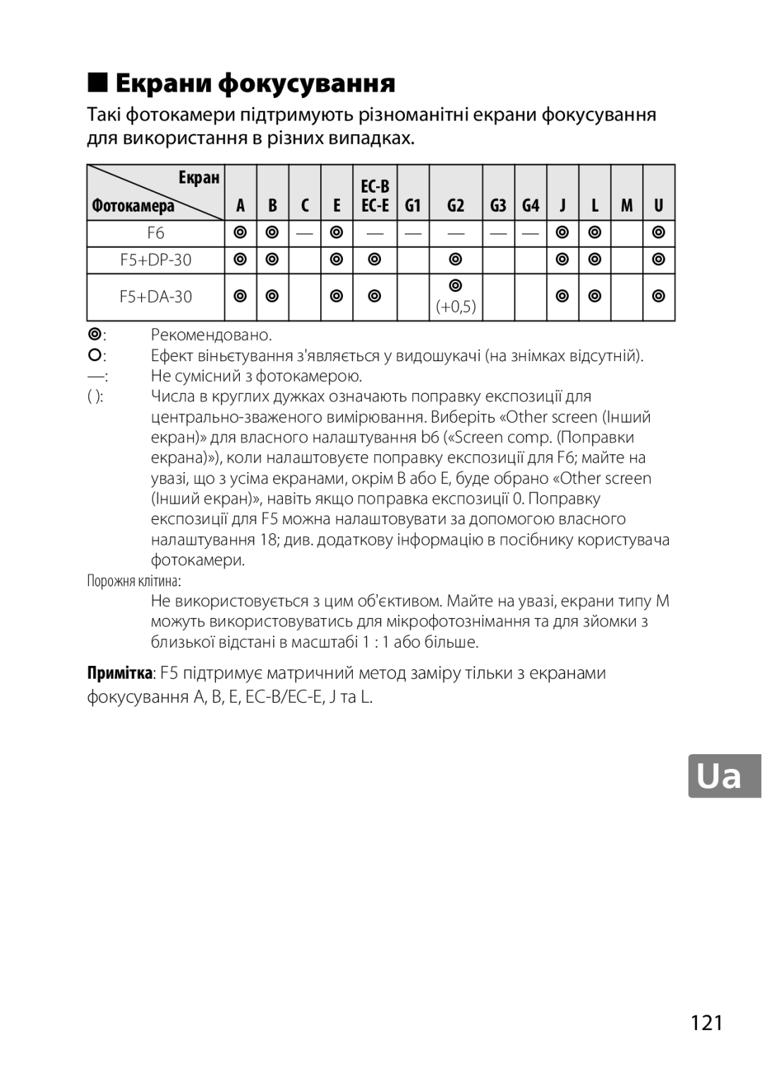 Nikon 2183B, 50mmf18G, 50mmf/1.8G, 2199B, 2214 user manual Екрани фокусування, Рекомендовано 