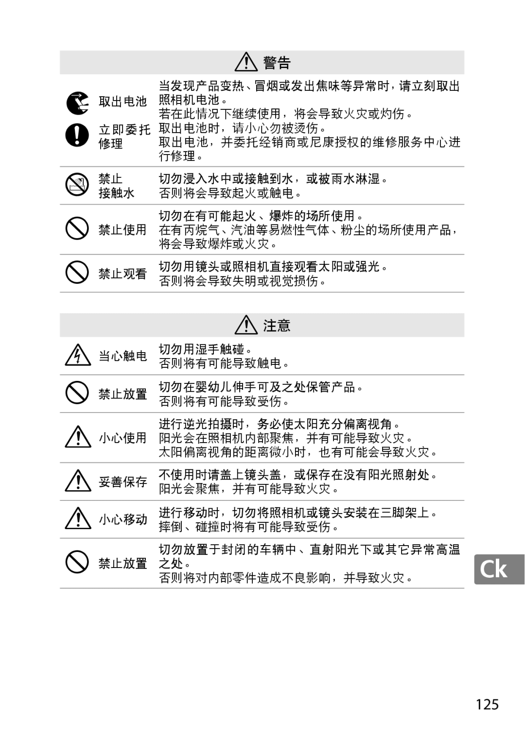 Nikon 2214, 2183B, 50mmf18G, 50mmf/1.8G, 2199B user manual 125 