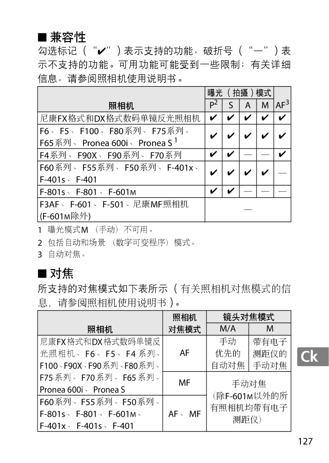 Nikon 2183 Pronea 600i、 Pronea S, 801s、F-801、F-601M、, F60系列、 F55系列、 F50系列、 F-401x、, F75 系列、 F70 系列、 F65, 401x、F-401s、F-401 