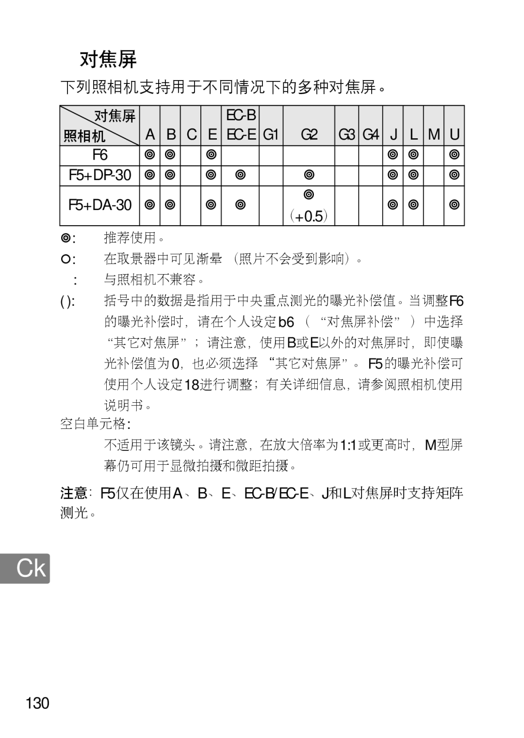 Nikon 2199B, 2183B, 50mmf18G, 50mmf/1.8G, 2214 user manual 对焦屏, F5+DP-30 F5+DA-30 