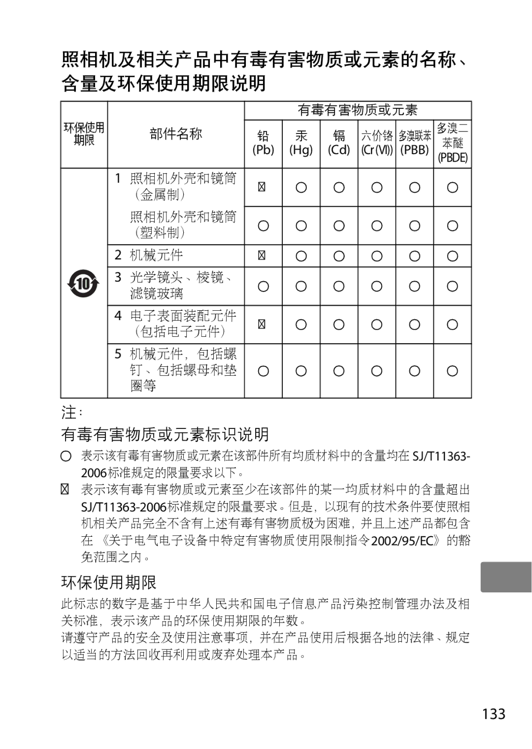 Nikon 2183B, 50mmf18G, 50mmf/1.8G, 2199B, 2214 user manual 照相机及相关产品中有毒有害物质或元素的名称、 