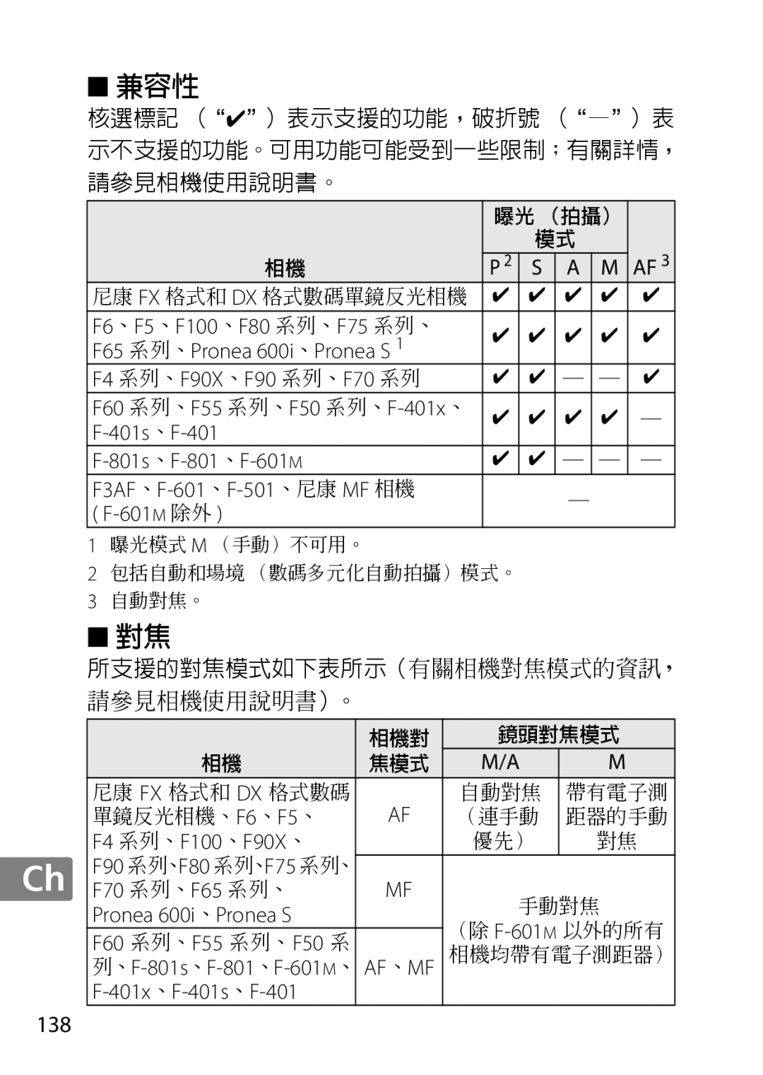 Nikon 2183B, 50mmf18G, 50mmf/1.8G, 2199B, 2214 user manual F6 、F5 、F100 、F80 系列、F75 系列、, F60 系列、F55 系列、F50 系列、F-401x 、 