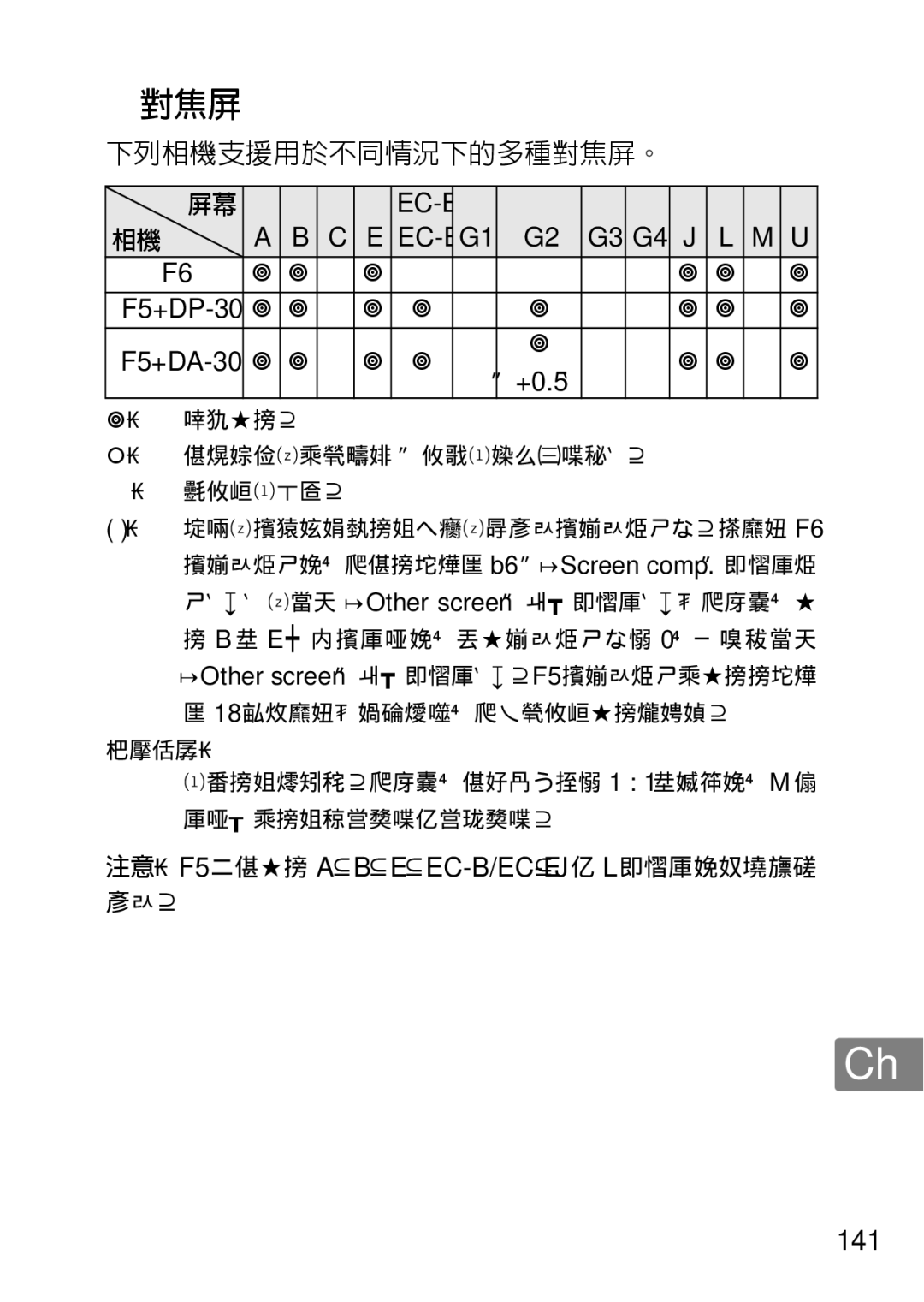 Nikon 50mmf/1.8G, 2183B, 50mmf18G, 2199B, 2214 user manual 對焦屏, F5+DP-30 F5+DA-30 