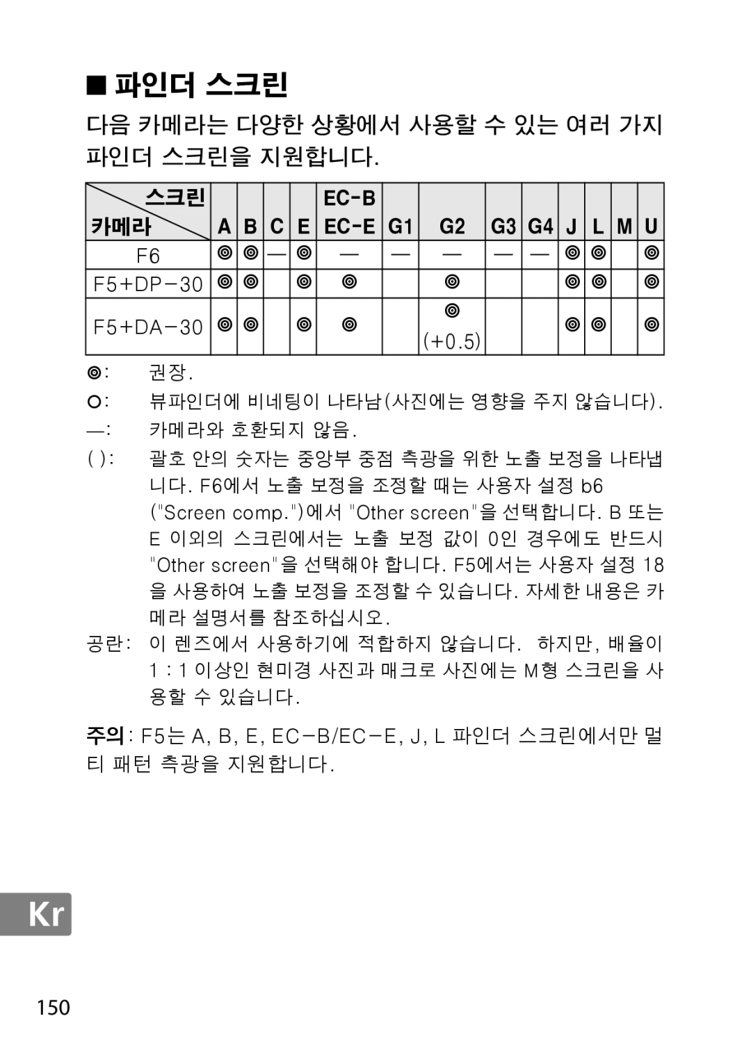 Nikon 2183B, 50mmf18G, 50mmf/1.8G, 2199B, 2214 user manual F5+DP-30 F5+DA-30 +0.5,  권장 