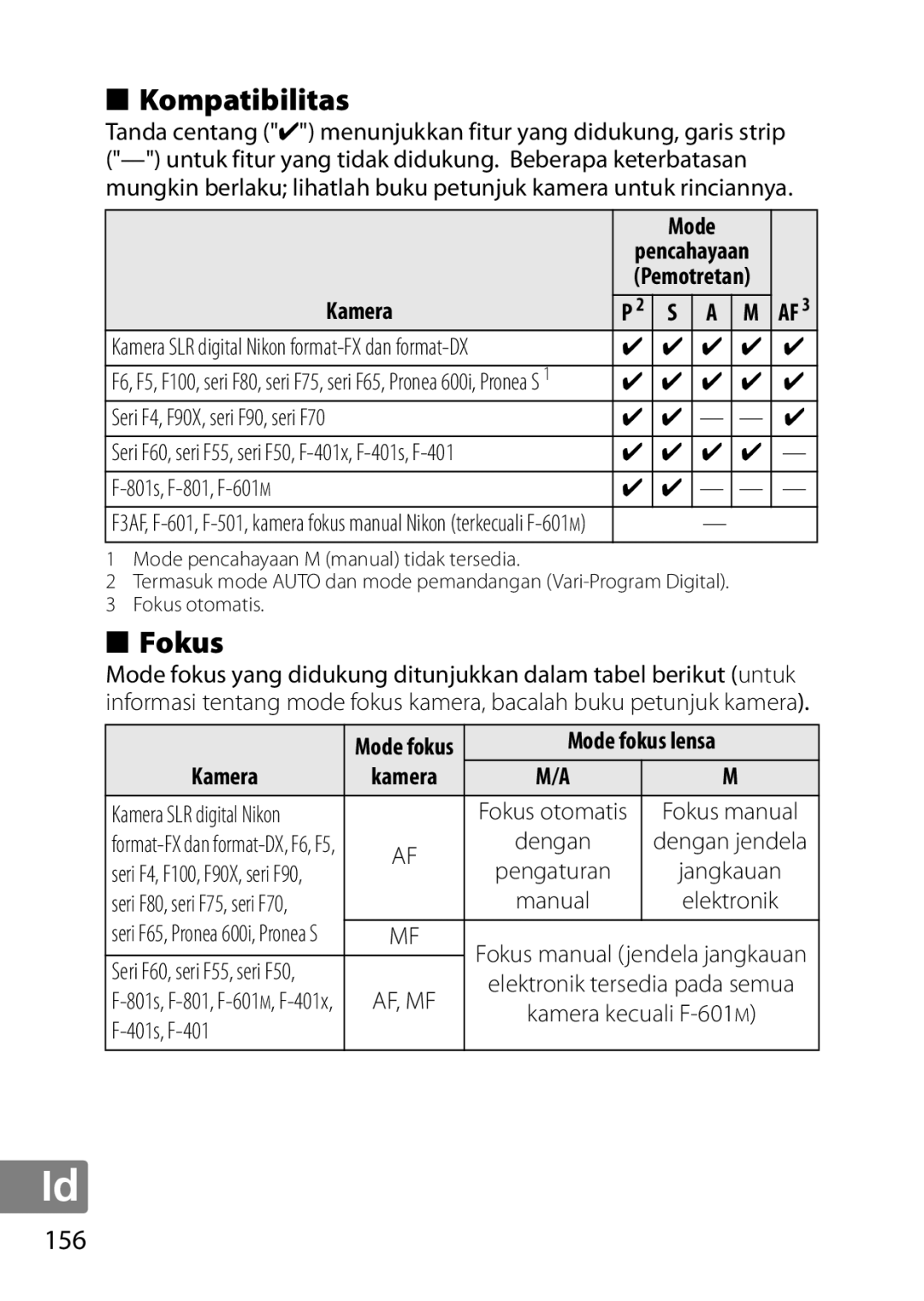 Nikon 2183B, 50mmf18G, 50mmf/1.8G, 2199B, 2214 user manual Kompatibilitas, Fokus, Mode fokus lensa 