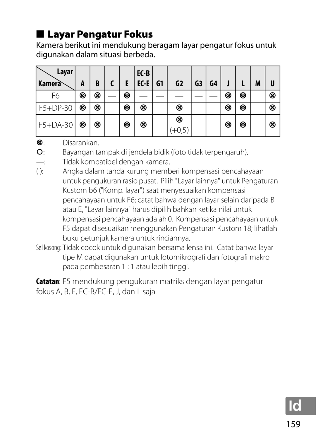 Nikon 50mmf/1.8G Layar Pengatur Fokus, Disarankan, Tidak kompatibel dengan kamera, Buku petunjuk kamera untuk rinciannya 