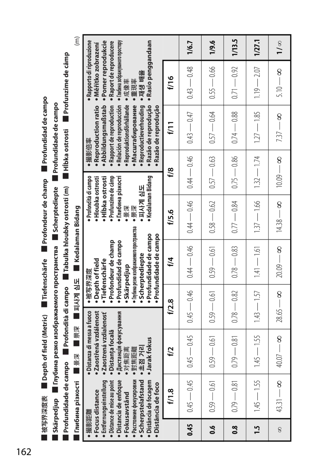 Nikon 2183B, 50mmf18G, 50mmf/1.8G, 2199B, 2214 user manual Jp En De Fr Es Sv Ru Nl It Cz Sk Ro Ua Ck Ch Kr 