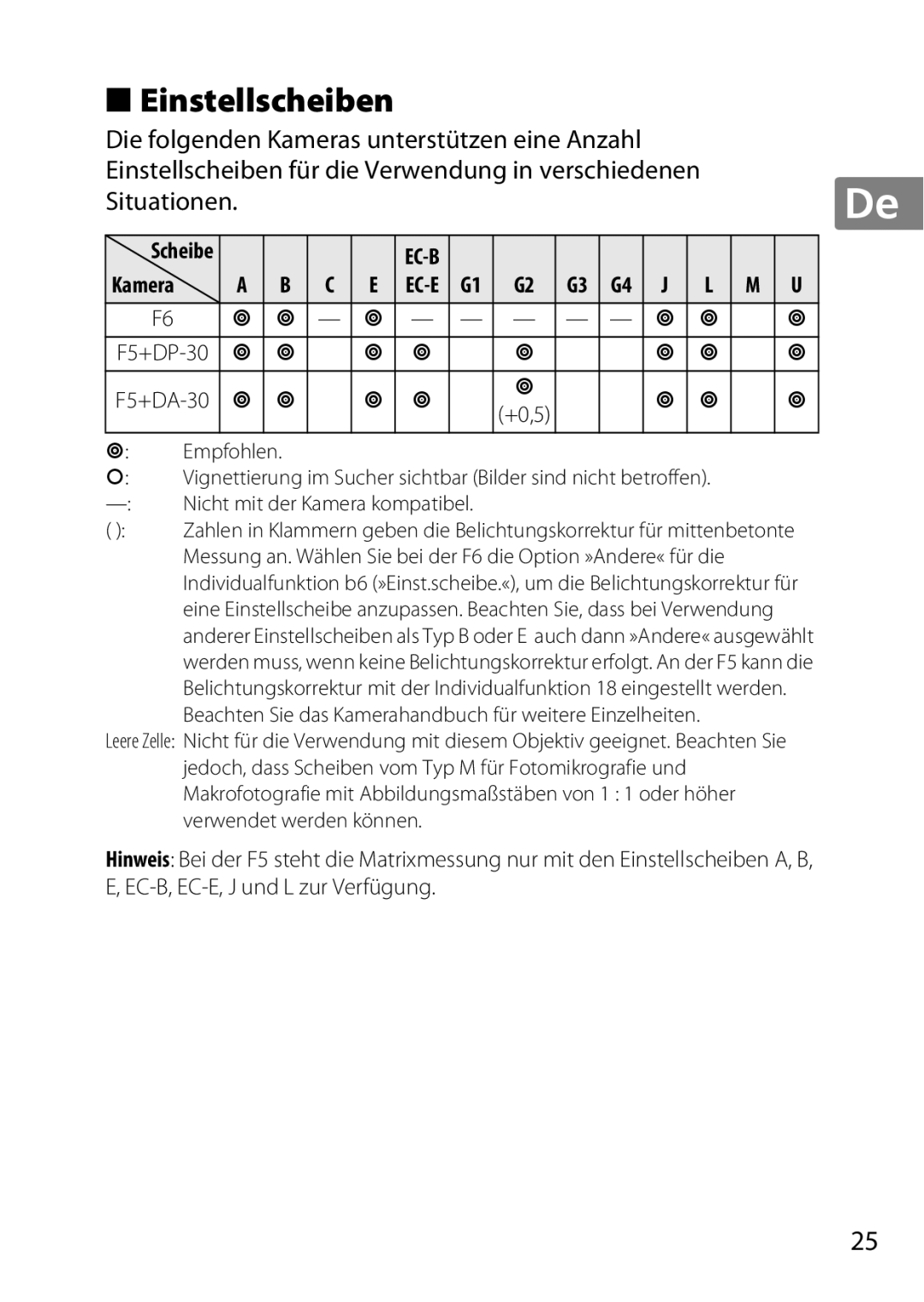 Nikon 2183B, 50mmf18G, 50mmf/1.8G, 2199B, 2214 user manual Einstellscheiben 