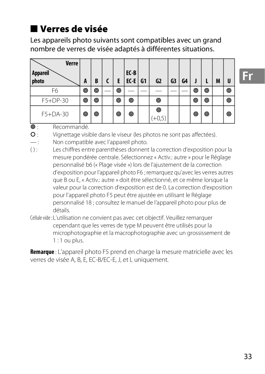 Nikon 50mmf/1.8G, 2183B, 50mmf18G, 2199B, 2214 user manual Verres de visée, Appareil, Photo, G3 G4 J L,    - -    