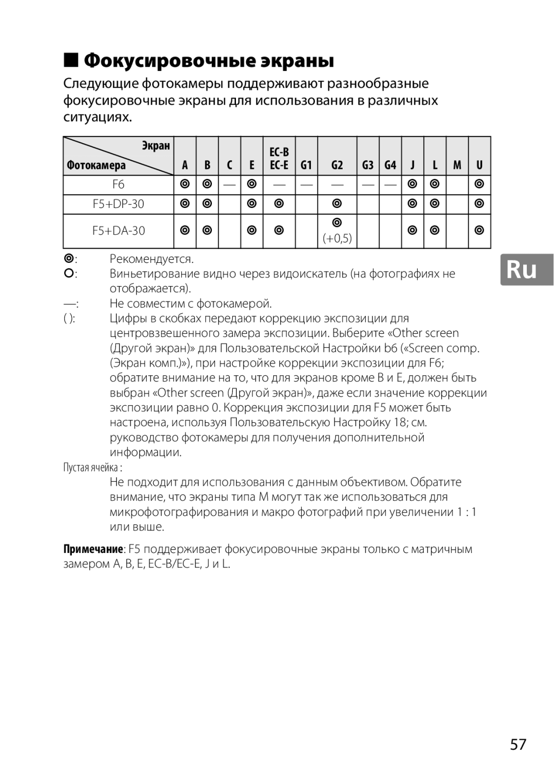 Nikon 50mmf/1.8G, 2183B, 50mmf18G, 2199B, 2214 user manual Фокусировочные экраны, Рекомендуется 