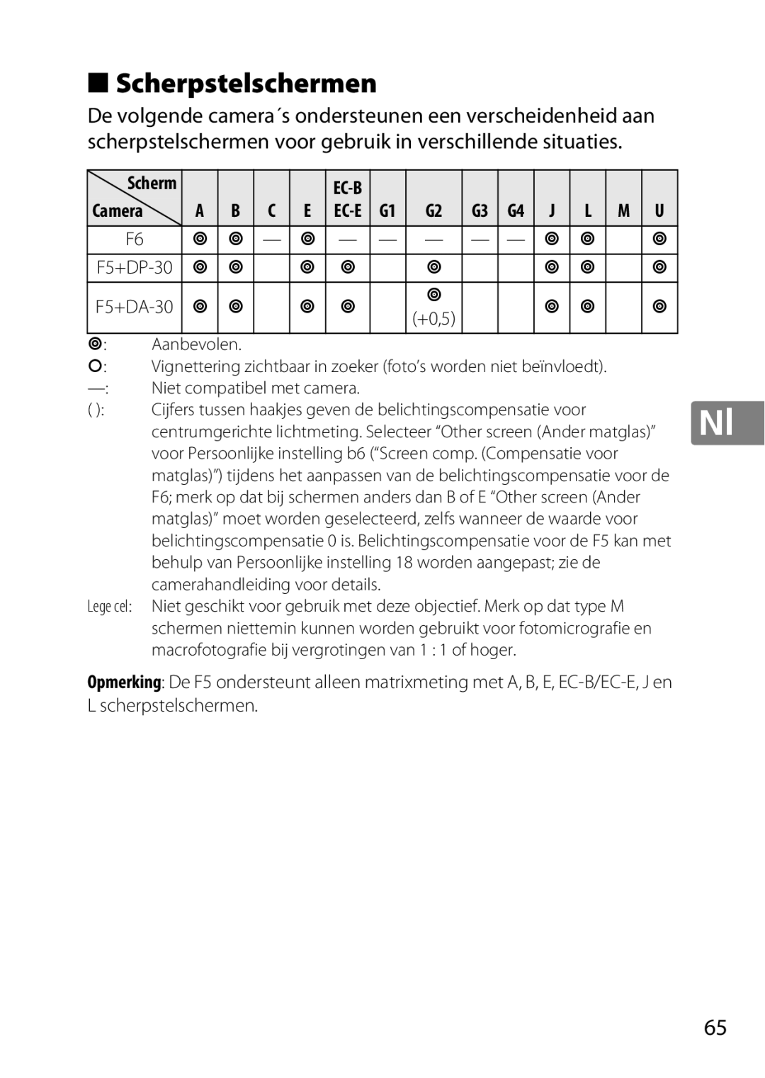 Nikon 2214, 2183B, 50mmf18G Scherpstelschermen, Aanbevolen, Niet compatibel met camera, Camerahandleiding voor details 