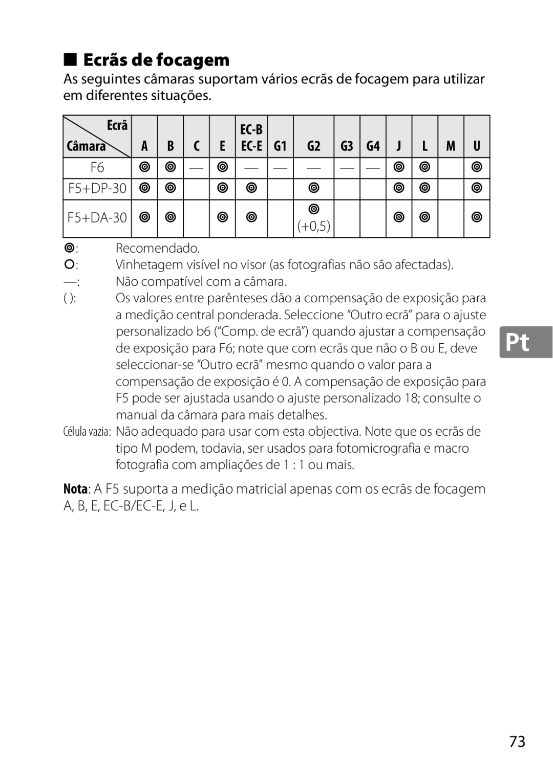 Nikon 2183B, 50mmf18G, 50mmf/1.8G, 2199B, 2214 user manual Ecrãs de focagem, F5+DP-30 F5+DA-30 +0,5 Recomendado 