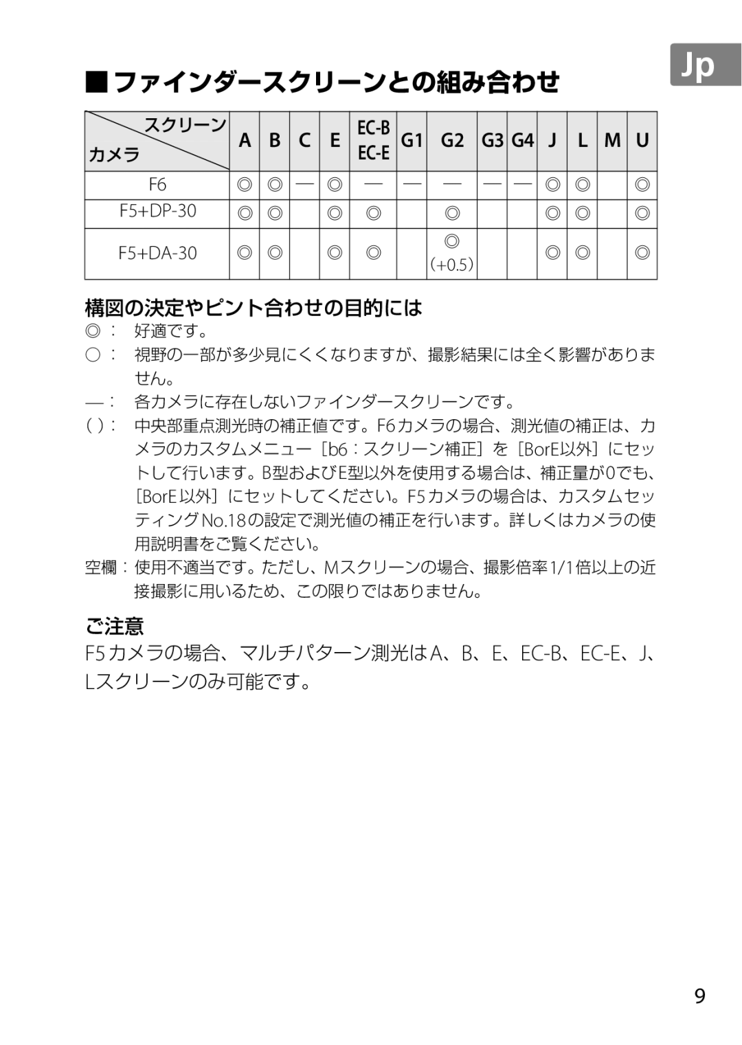 Nikon 50mmf/1.8G, 2183B, 50mmf18G, 2199B, 2214 user manual ファインダースクリーンとの組み合わせ, F5+DA-30 （+0.5 ） 