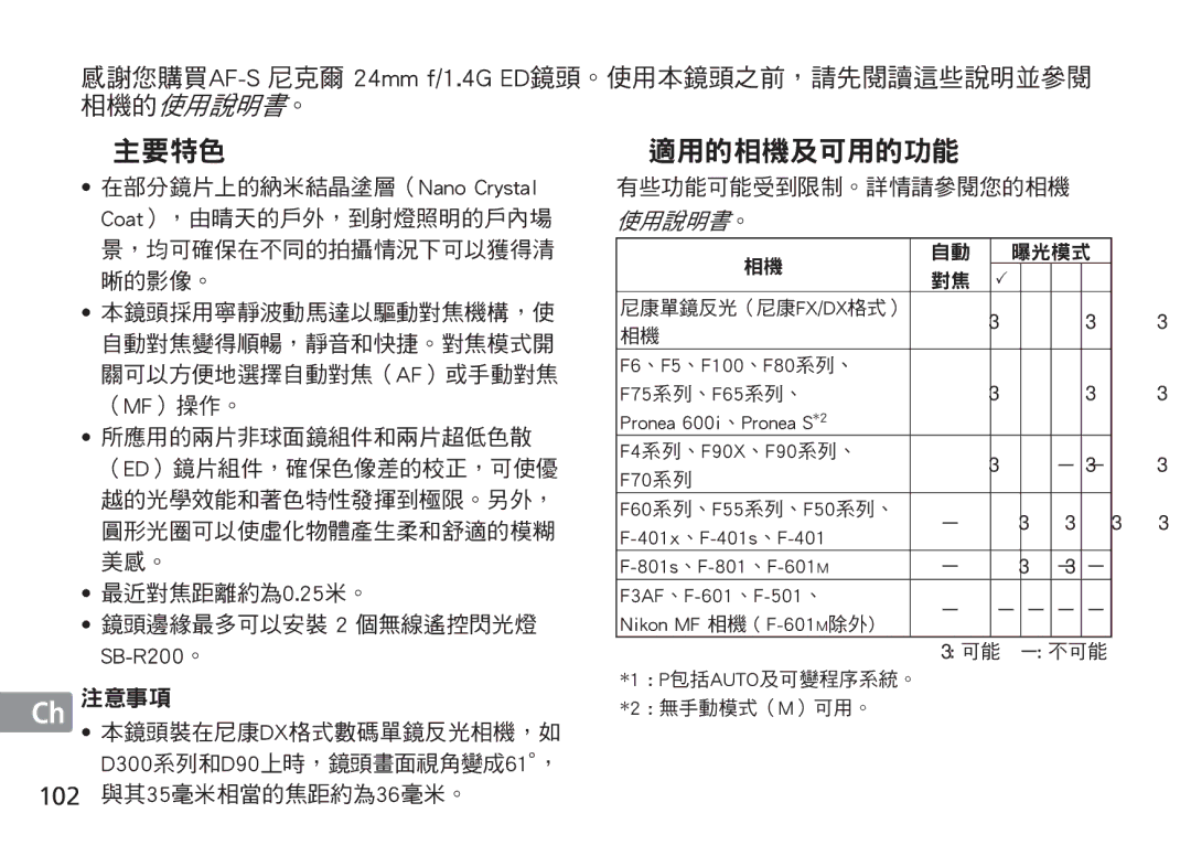 Nikon 2184, 24mm f/1.4G ED manual De 在部分鏡片上的納米結晶塗層（Nano Crystal, F60系列、F55系列、F50系列、, Nikon MF 相機 F-601M除外, P包括auto及可變程序系統。 