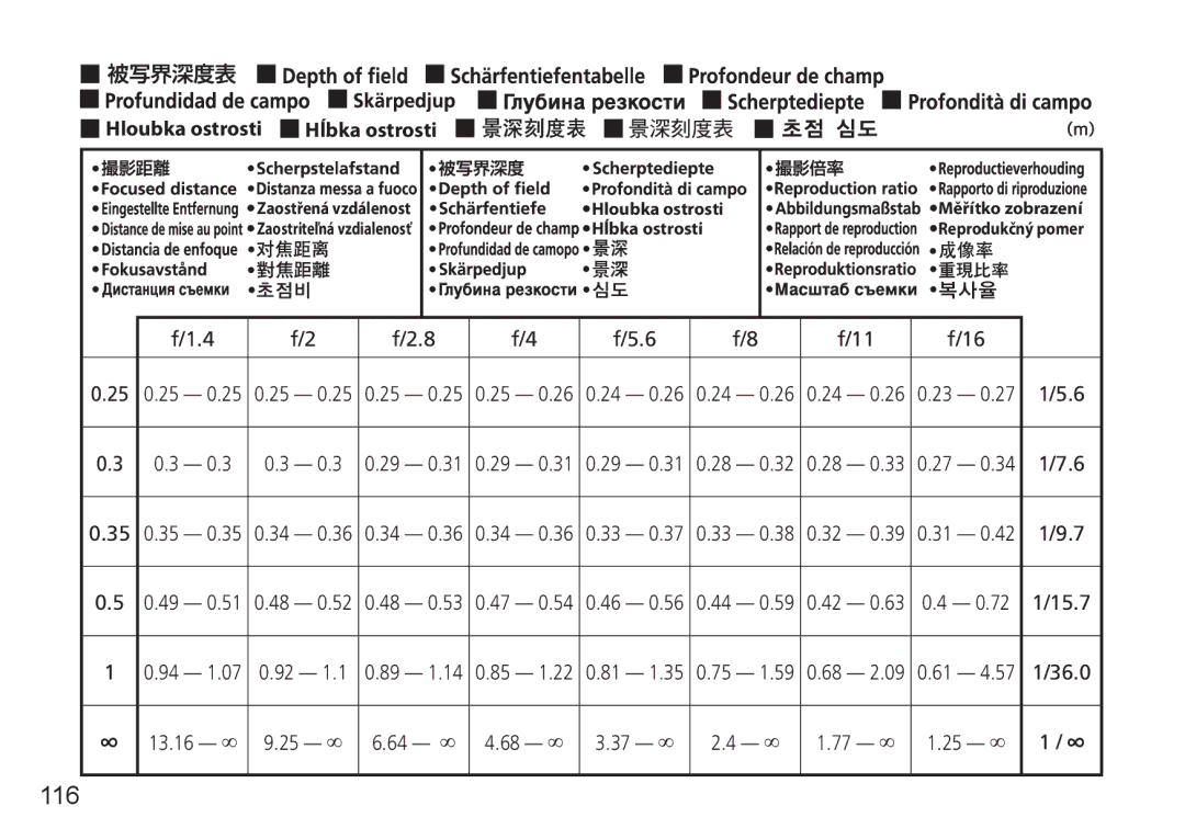 Nikon 2184, 24mm f/1.4G ED manual 116, 15.7, 36.0 