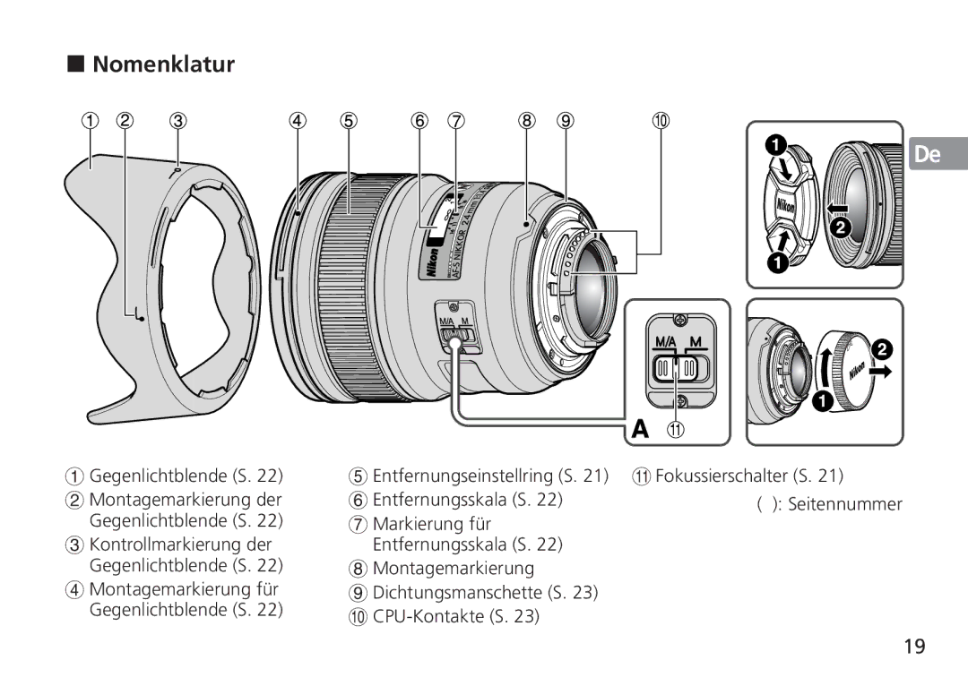 Nikon 24mm f/1.4G ED, 2184 manual Nomenklatur, Gegenlichtblende S 