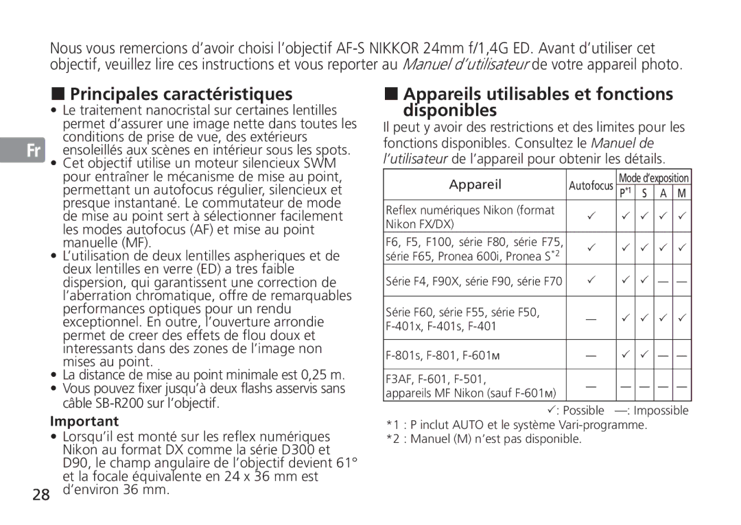 Nikon 2184, 24mm f/1.4G ED manual Disponibles, Ck Important 