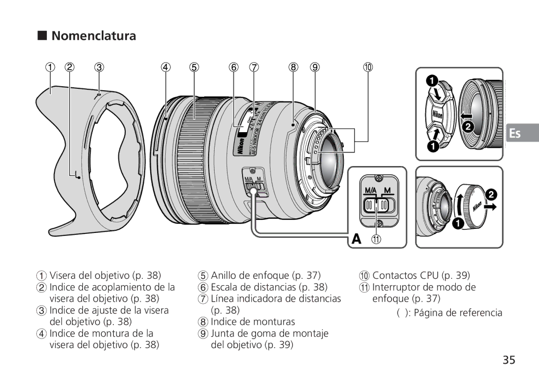 Nikon 24mm f/1.4G ED, 2184 manual Nomenclatura 