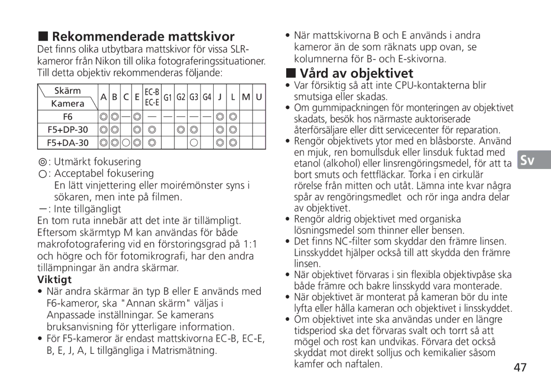 Nikon 24mm f/1.4G ED, 2184 manual Rekommenderade mattskivor, Vård av objektivet 