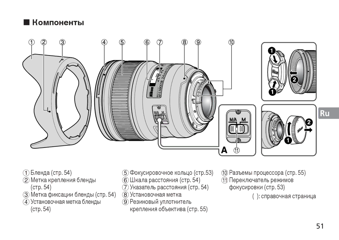 Nikon 24mm f/1.4G ED, 2184 manual Компоненты 