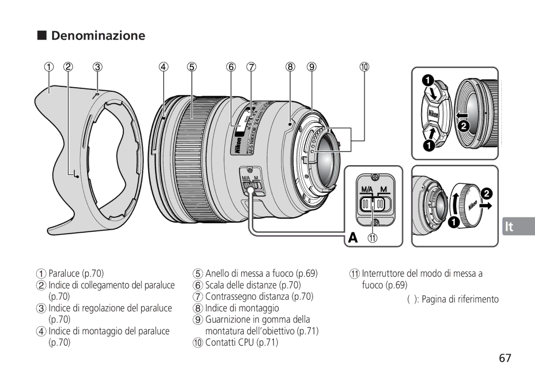 Nikon 24mm f/1.4G ED, 2184 manual Denominazione 