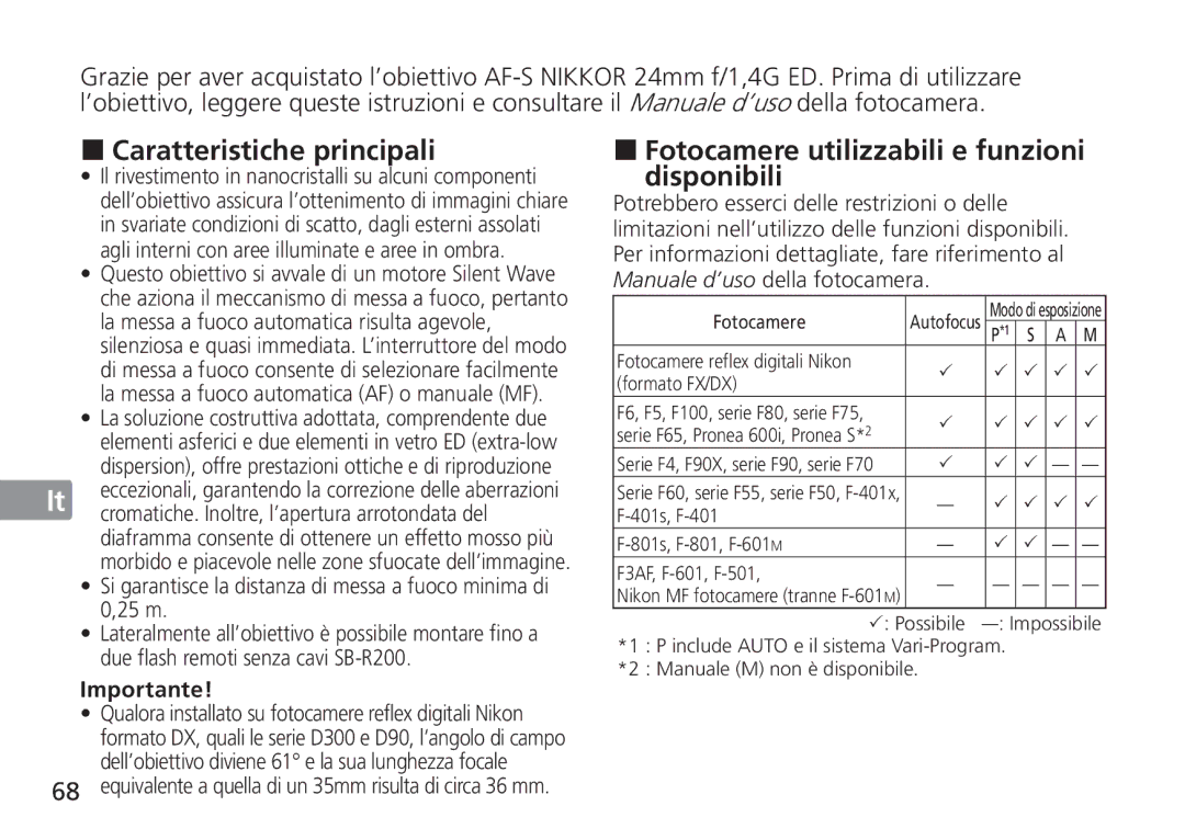 Nikon 2184, 24mm f/1.4G ED manual Disponibili, Importante 