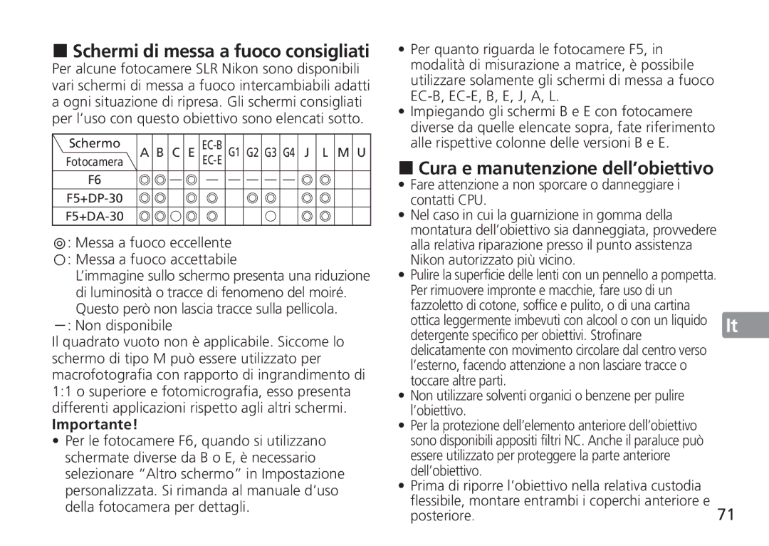 Nikon 24mm f/1.4G ED Schermi di messa a fuoco consigliati, Messa a fuoco eccellente Messa a fuoco accettabile, Schermo 