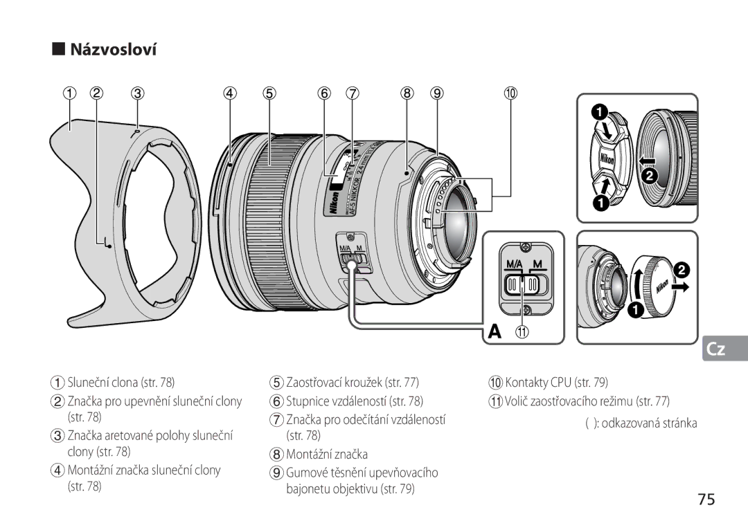 Nikon 24mm f/1.4G ED Názvosloví, 1Sluneční clona str, Str, Clony str 8Montážní značka 4Montážní značka sluneční clony 