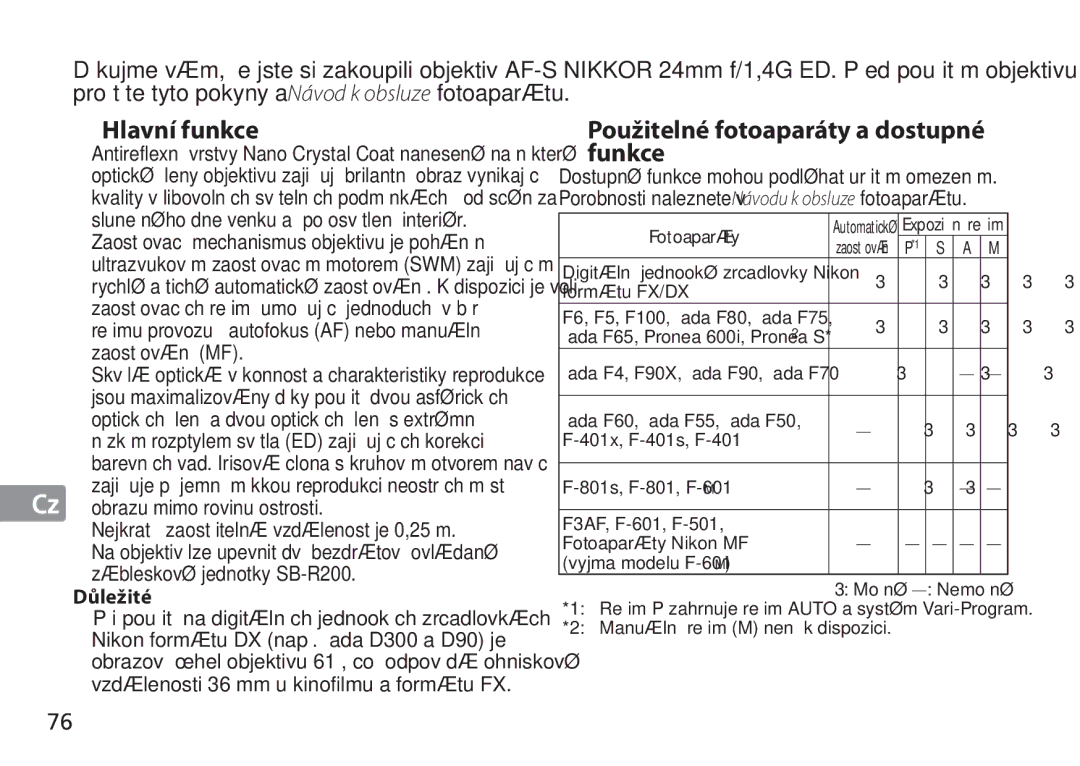 Nikon 2184 Hlavní funkce, Použitelné fotoaparáty a dostupné funkce, Nejkratší zaostřitelná vzdálenost je 0,25 m, Důležité 