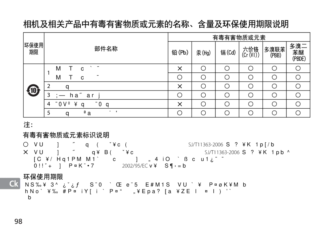 Nikon 2184, 24mm f/1.4G ED manual 相机及相关产品中有毒有害物质或元素的名称、含量及环保使用期限说明 