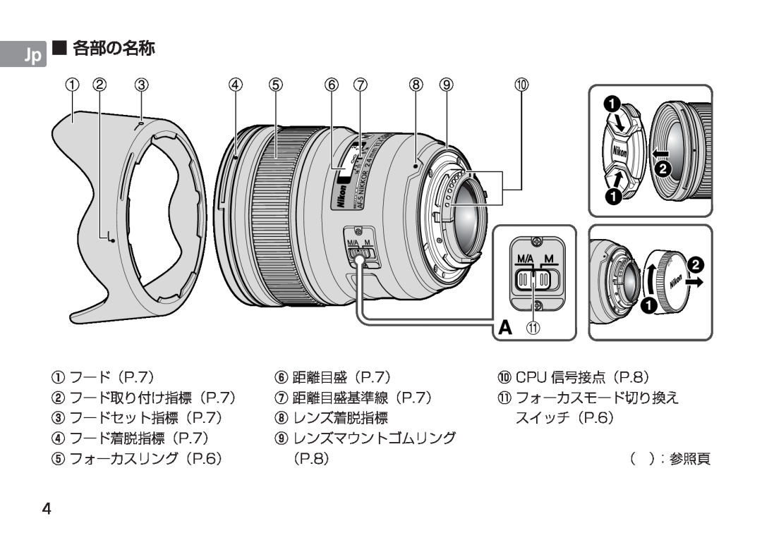 Nikon 2184, 24mm f/1.4G ED manual 各部の名称, （P.8） 