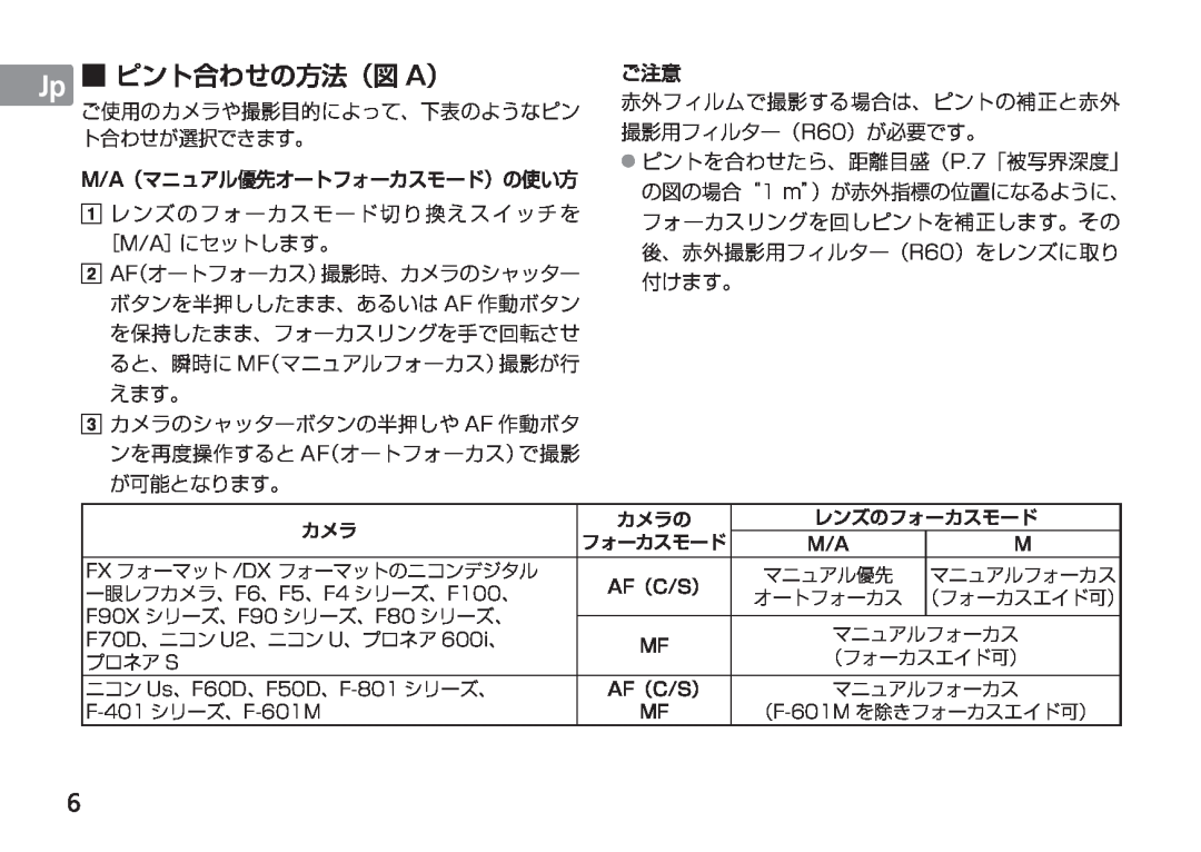 Nikon 2184, 24mm f/1.4G ED manual It Cz Sk Ck Ch Kr, Jp ピント合わせの方法（図 A） 