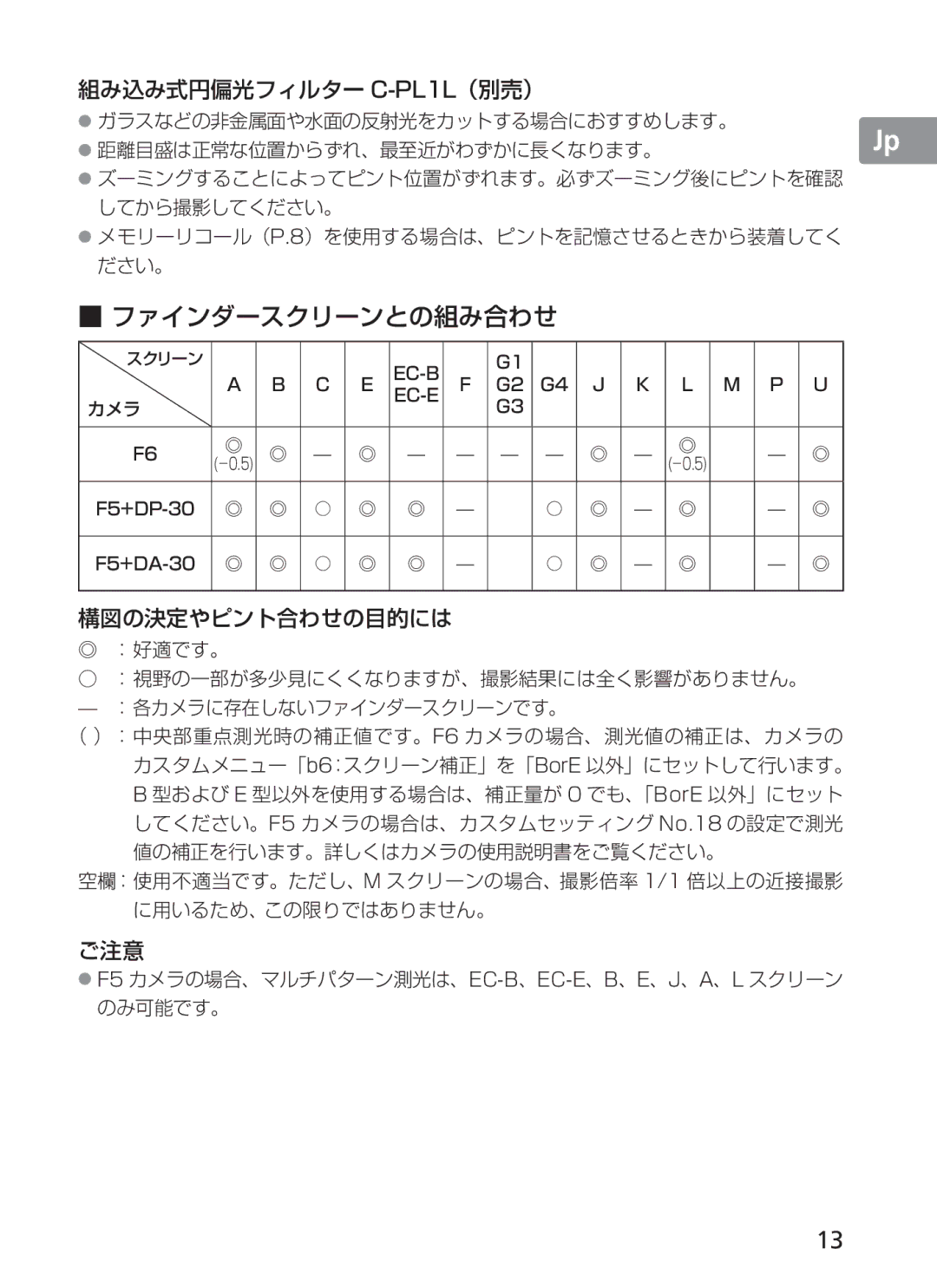 Nikon 2187 manual 組み込み式円偏光フィルター C-PL1L（別売）, F5+DP-30 F5+DA-30 