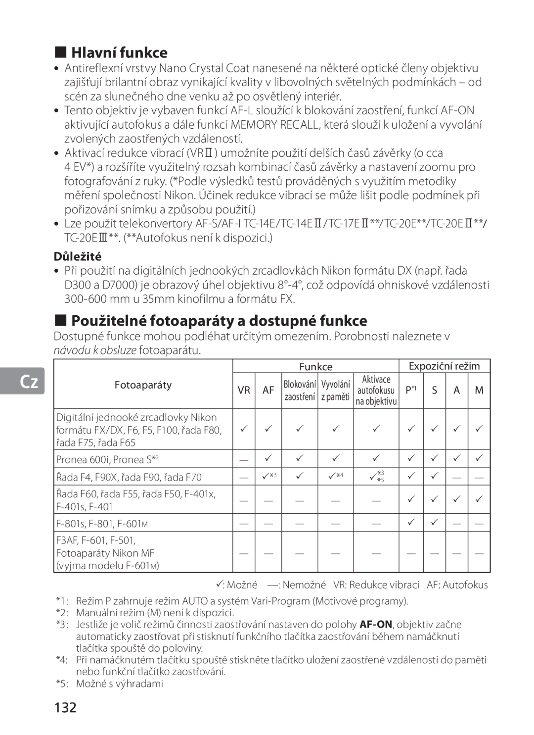 Nikon 2187 manual Hlavní funkce, Použitelné fotoaparáty a dostupné funkce, 132, Důležité 