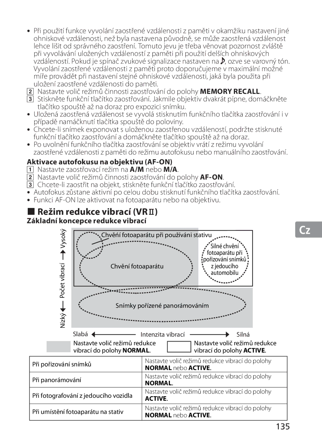 Nikon 2187 manual Režim redukce vibrací VRⅡ, 135, Aktivace autofokusu na objektivu AF-ON, Základní koncepce redukce vibrací 