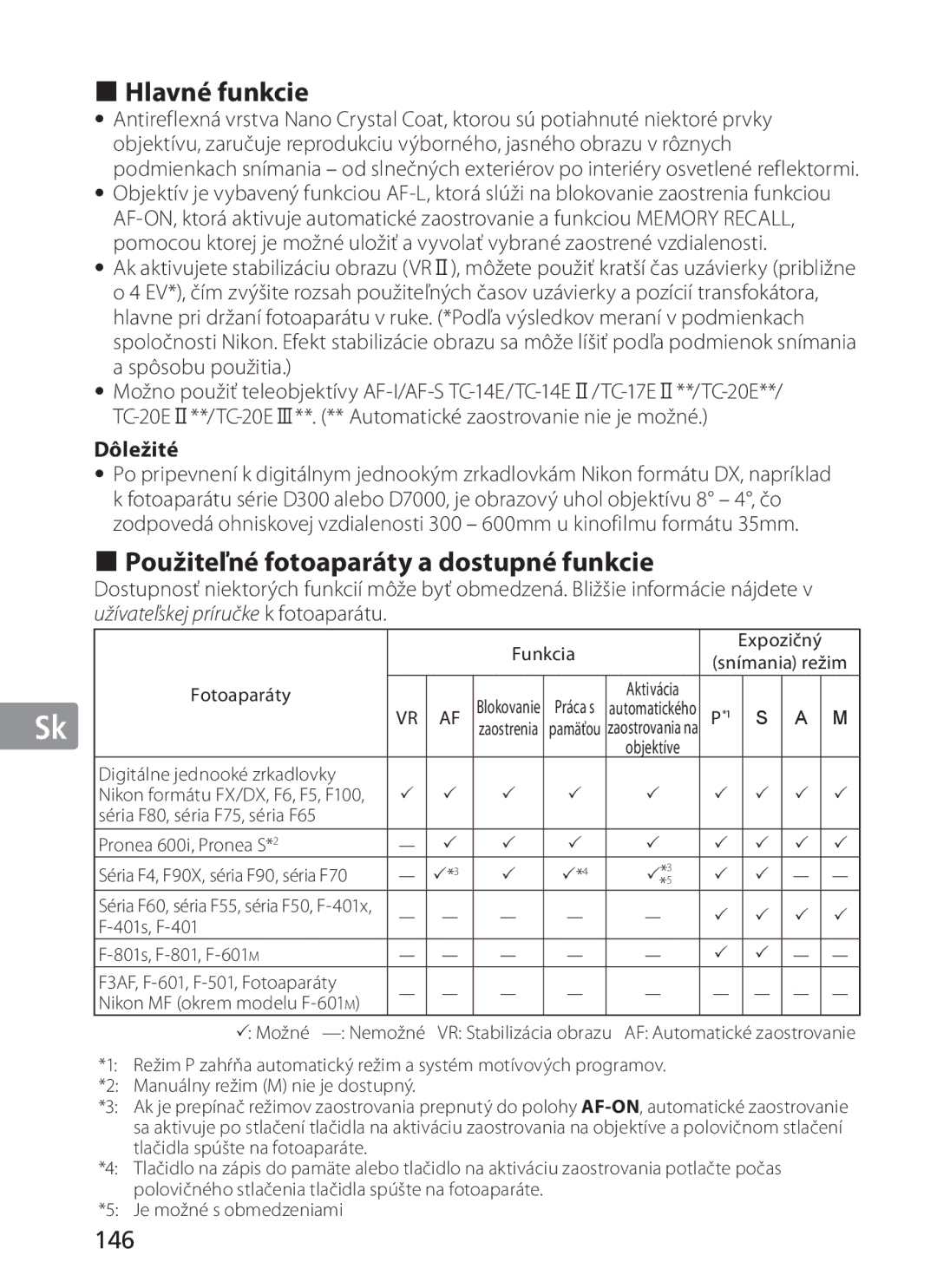 Nikon 2187 manual Hlavné funkcie, Použiteľné fotoaparáty a dostupné funkcie, 146, Dôležité 