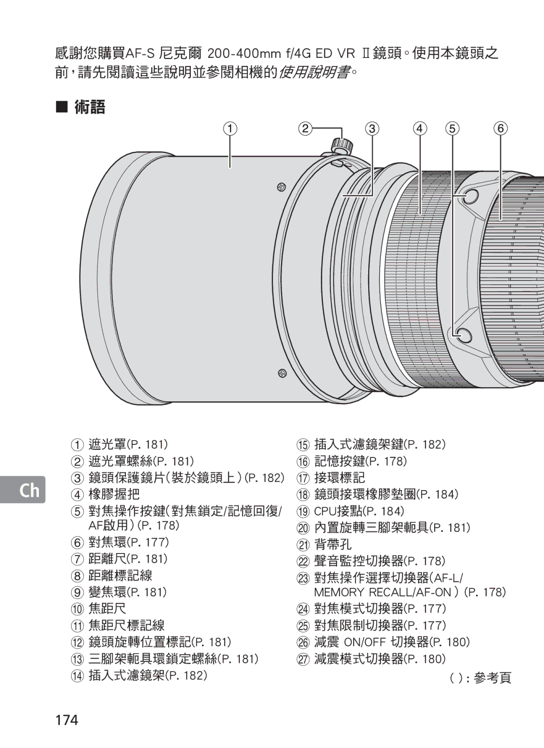 Nikon 2187 manual 174 