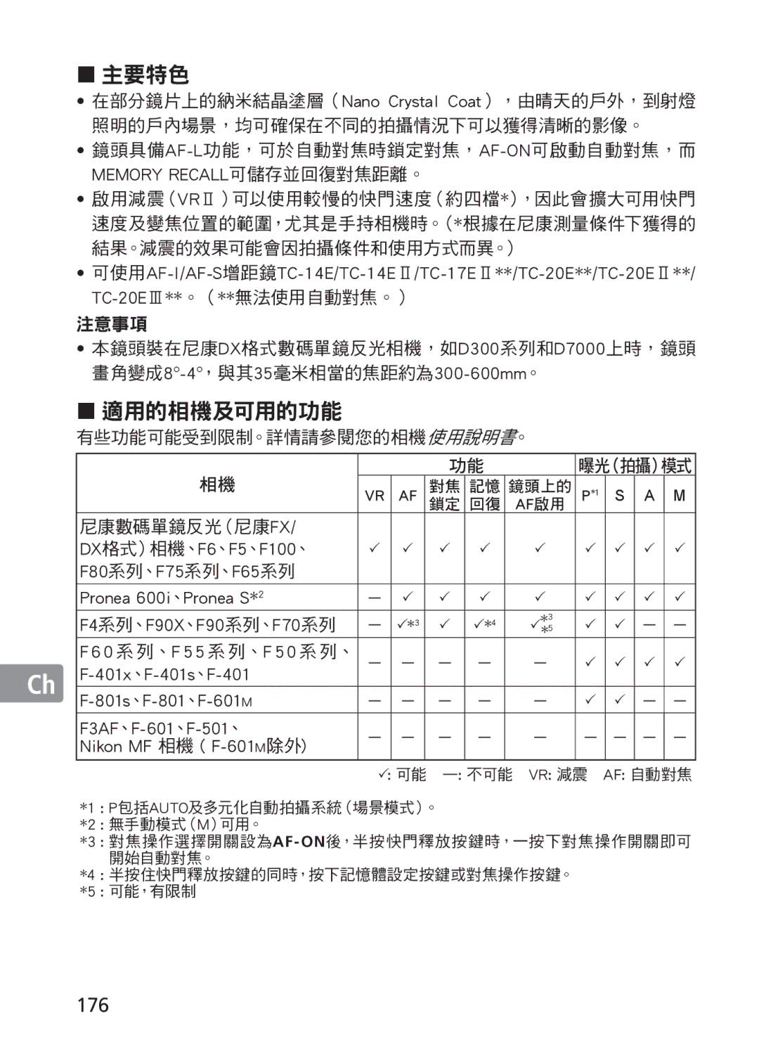 Nikon 2187 manual 176, Memory RECALL可儲存並回復對焦距離。, Af啟用, 不可能 Vr 減震 Af 自動對焦 