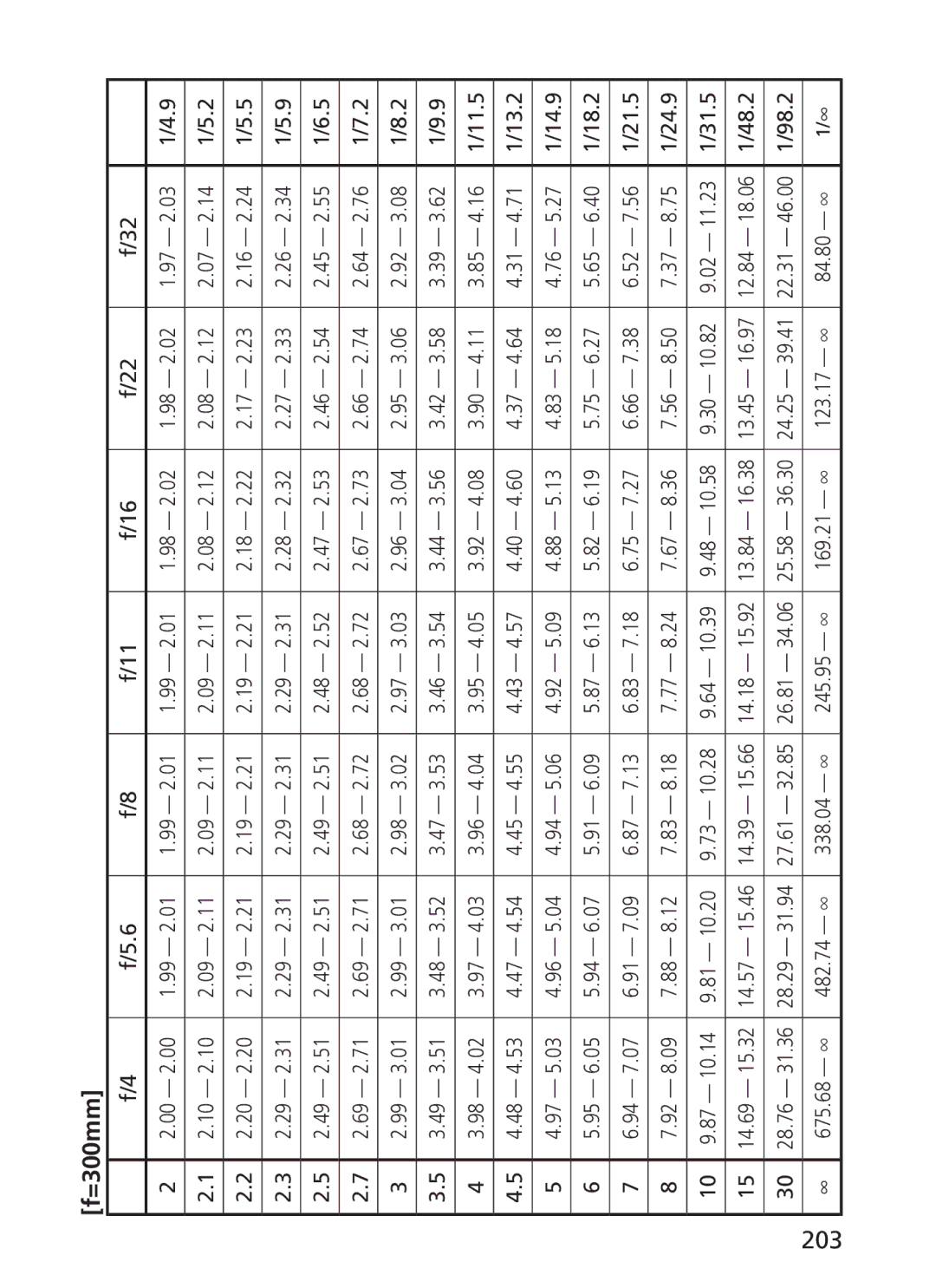 Nikon 2187 manual 11.5, 14.9, 31.5, 48.2, 203 