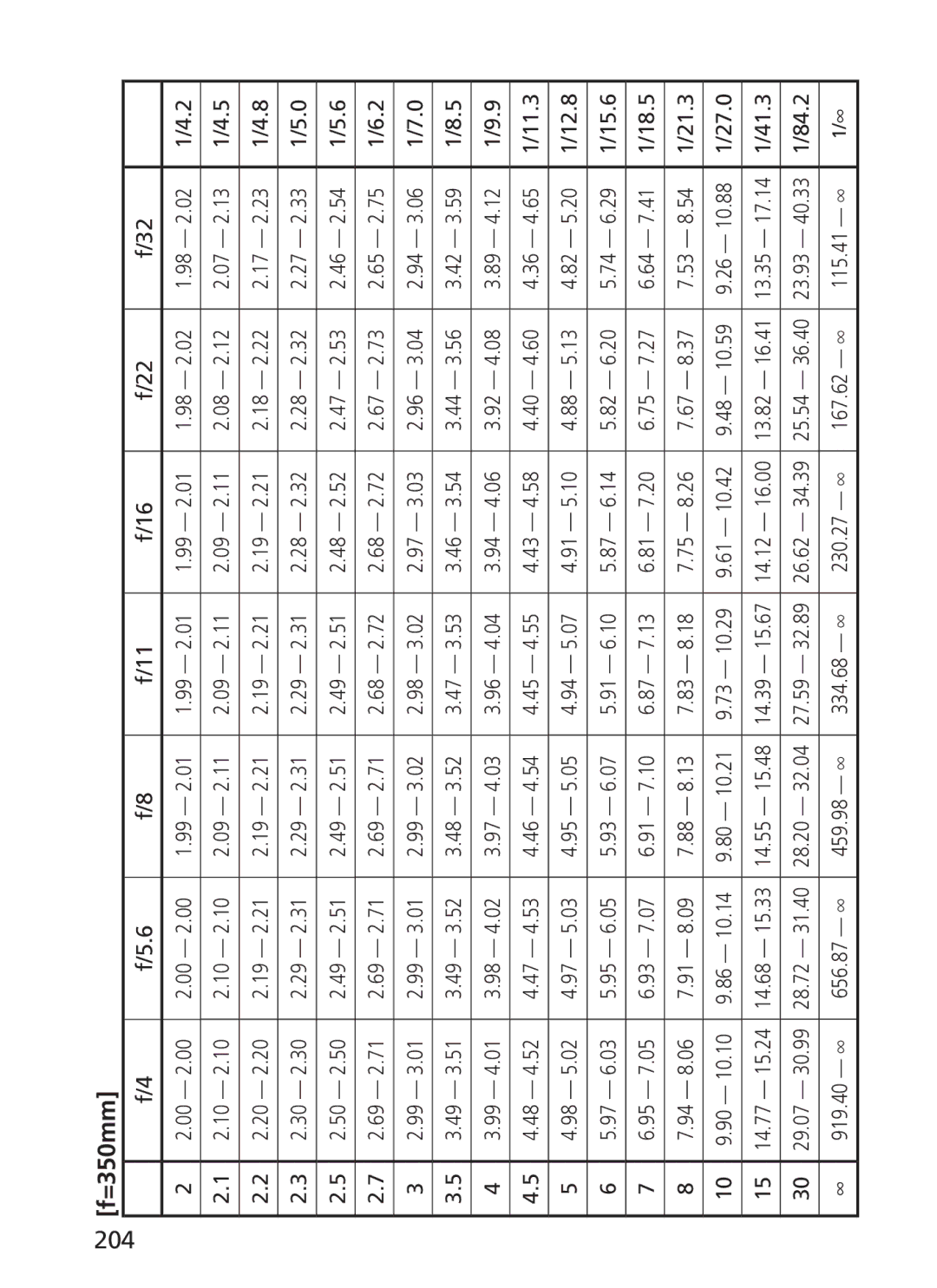 Nikon 2187 manual 204, 11.3, 27.0 