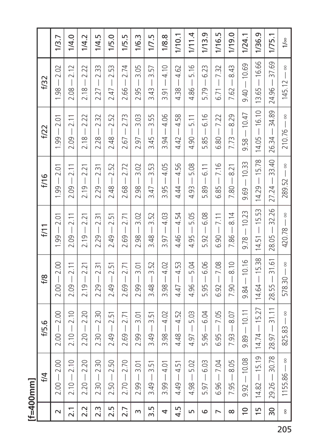 Nikon 2187 manual 10.1, 24.1, 205 