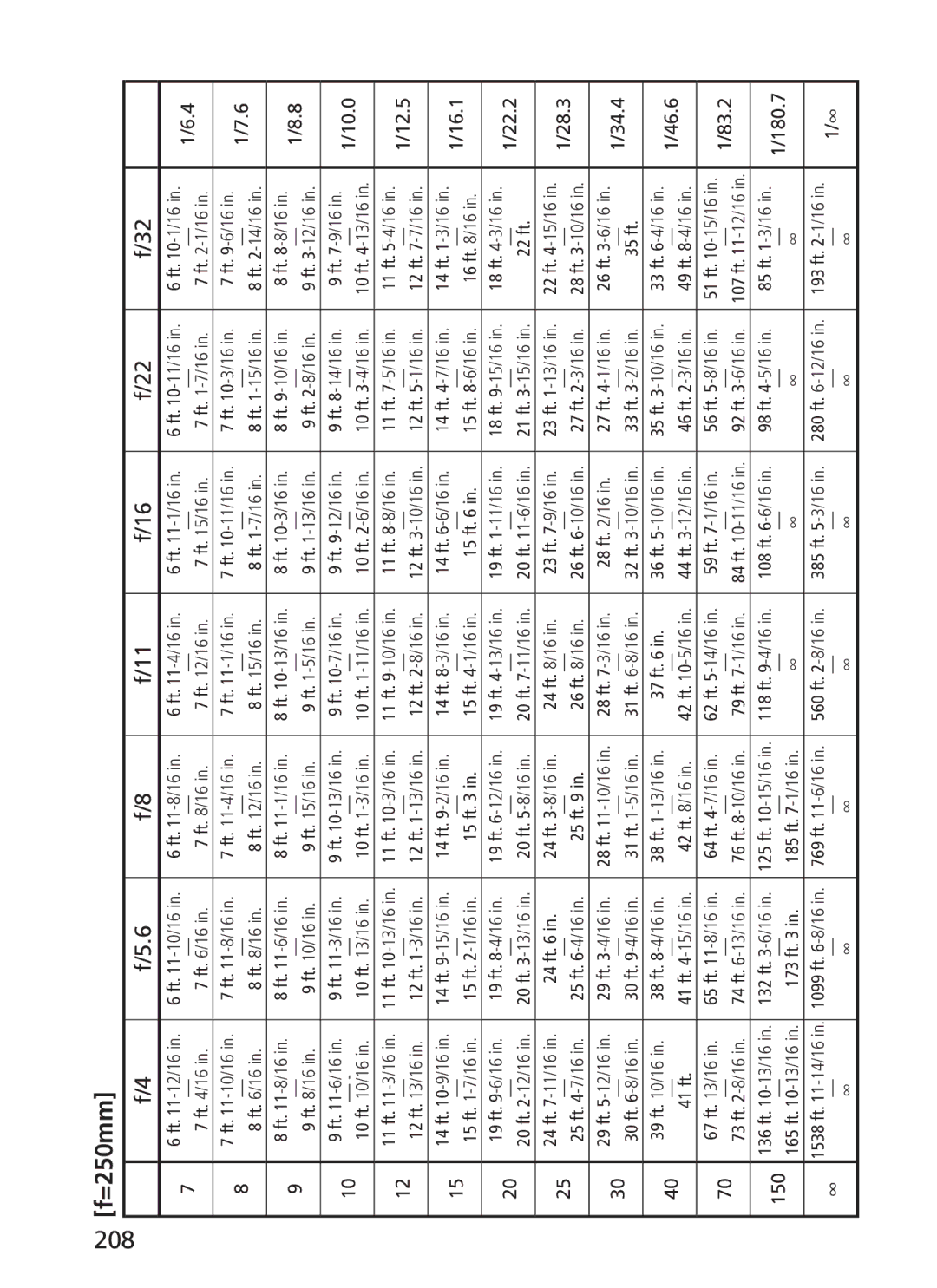 Nikon 2187 manual 208 