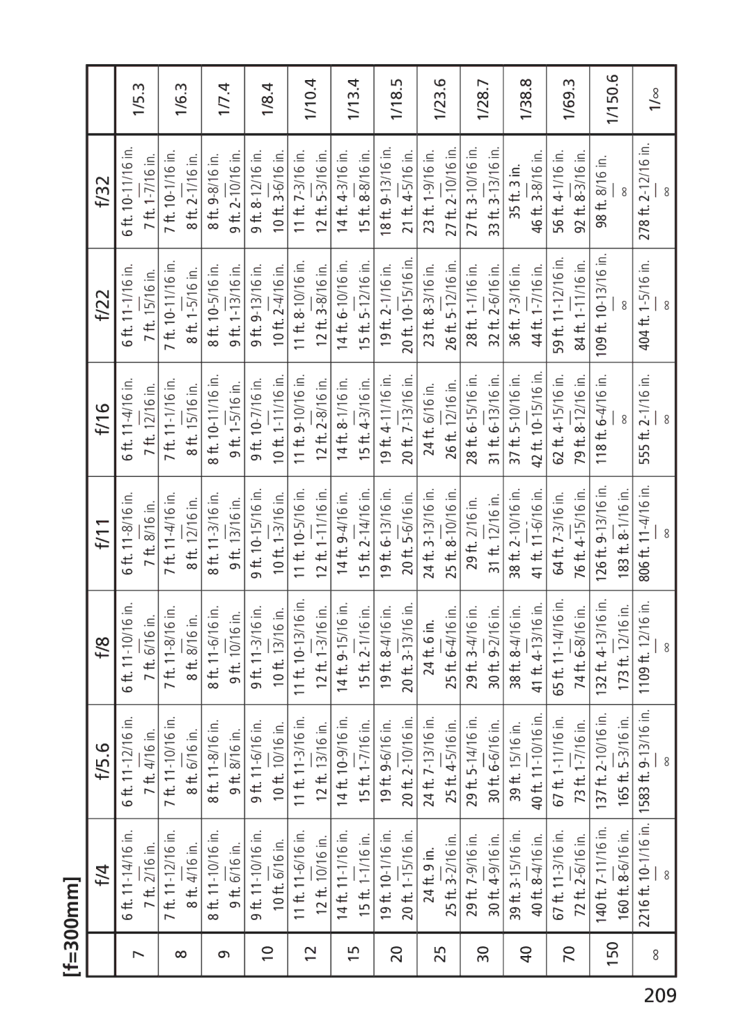 Nikon 2187 manual 10.4, 13.4, 23.6, 28.7, 38.8, 69.3, 150.6, 209 