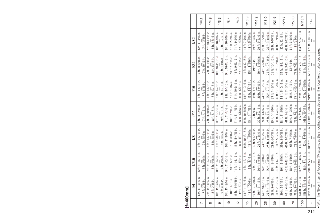 Nikon 2187 manual 10.3, 14.2, 18.0, 29.7, 53.0 