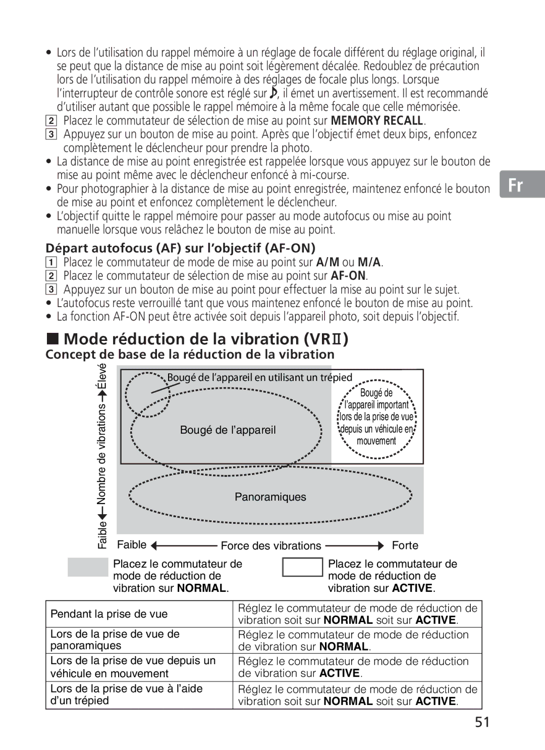 Nikon 2187 manual Mode réduction de la vibration VRⅡ, Départ autofocus AF sur l’objectif AF-ON 