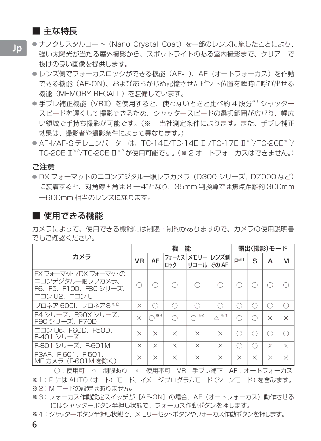 Nikon 2187 manual 主な特長, F6、F5、F100、F80 シリーズ、 