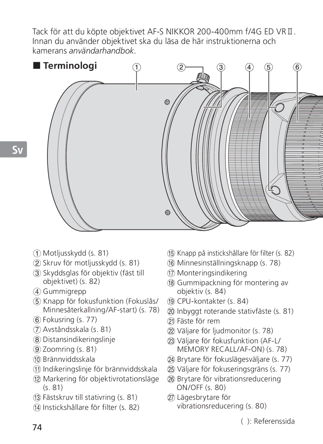 Nikon 2187 manual Terminologi 