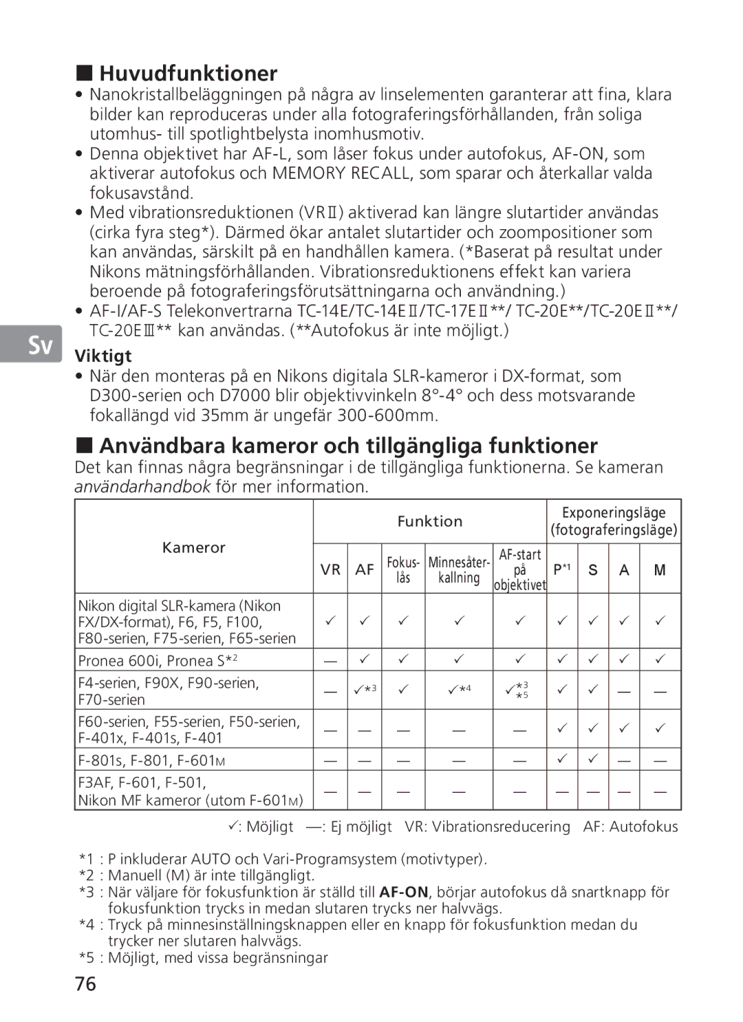 Nikon 2187 manual Huvudfunktioner, Användbara kameror och tillgängliga funktioner, Viktigt 